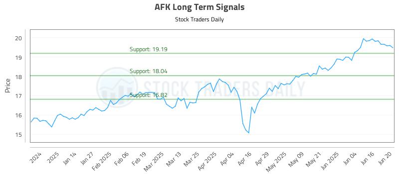 AFK Long Term Analysis for June 23 2025 AFK Long Term Analysis for June 23 2025