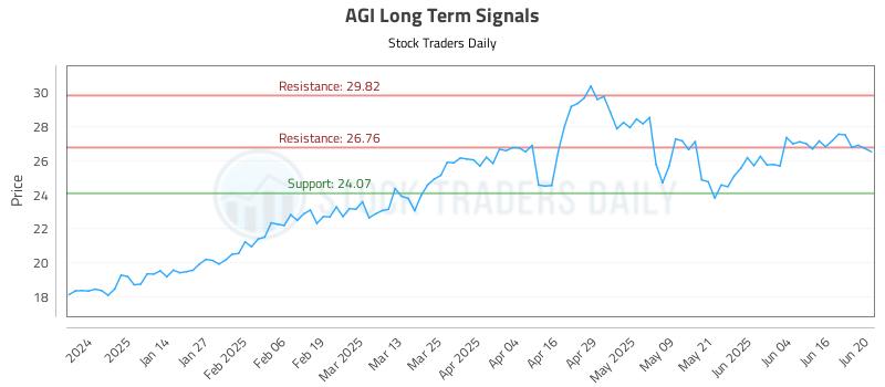 AGI Long Term Analysis for June 23 2025 AGI Long Term Analysis for June 23 2025