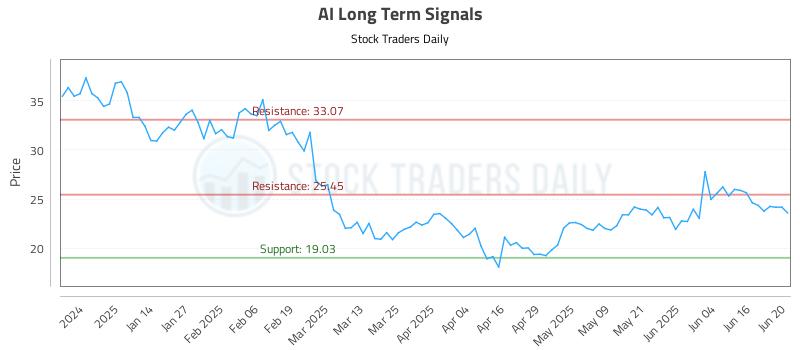 AI Long Term Analysis for June 23 2025