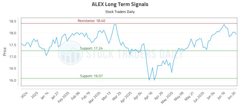 ALEX Long Term Analysis for June 23 2025 ALEX Long Term Analysis for June 23 2025