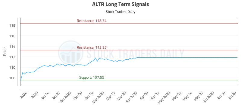 ALTR Long Term Analysis for June 23 2025 ALTR Long Term Analysis for June 23 2025