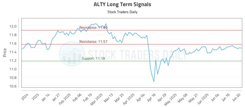 ALTY Long Term Analysis for June 23 2025 ALTY Long Term Analysis for June 23 2025