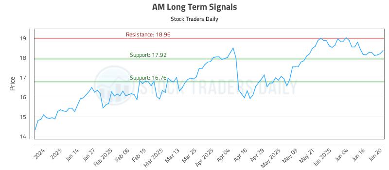 AM Long Term Analysis for June 23 2025 AM Long Term Analysis for June 23 2025