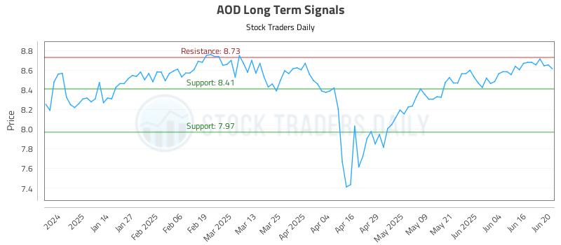 AOD Long Term Analysis for June 23 2025 AOD Long Term Analysis for June 23 2025