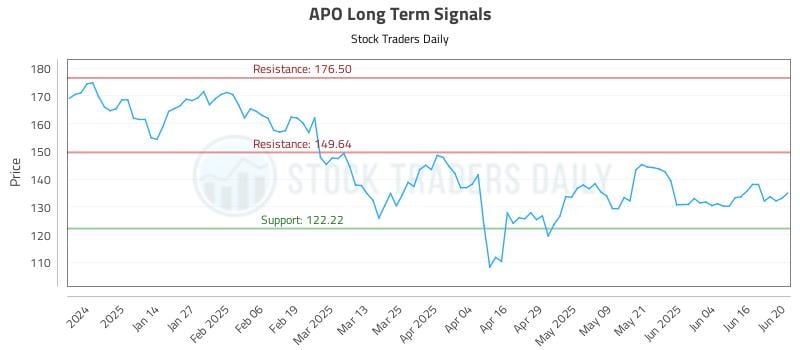 APO Long Term Analysis for June 23 2025 APO Long Term Analysis for June 23 2025