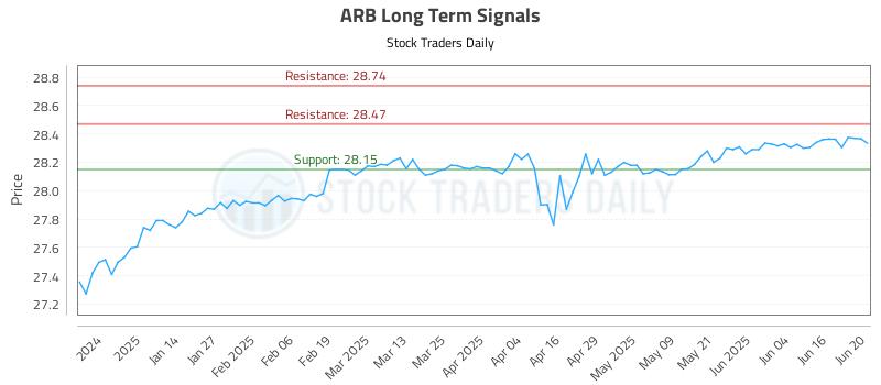 ARB Long Term Analysis for June 23 2025
