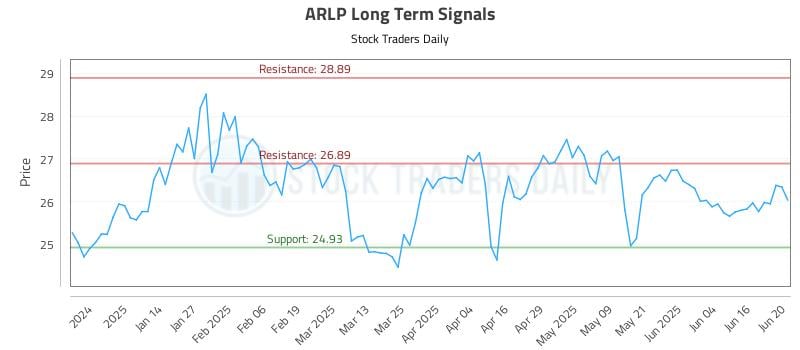 ARLP Long Term Analysis for June 23 2025 ARLP Long Term Analysis for June 23 2025