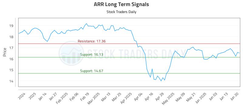 ARR Long Term Analysis for June 23 2025 ARR Long Term Analysis for June 23 2025