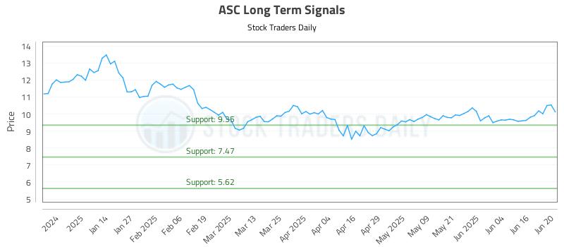 ASC Long Term Analysis for June 23 2025 ASC Long Term Analysis for June 23 2025
