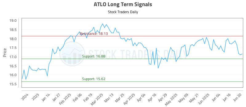 ATLO Long Term Analysis for June 23 2025 ATLO Long Term Analysis for June 23 2025