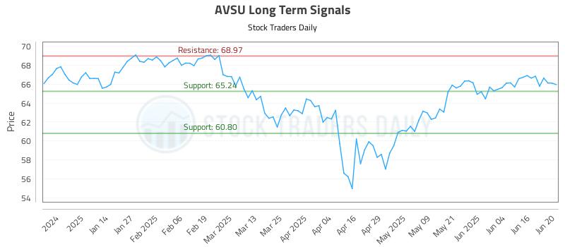 AVSU Long Term Analysis for June 23 2025 AVSU Long Term Analysis for June 23 2025