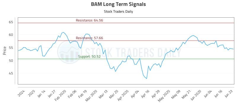 BAM Long Term Analysis for June 23 2025 BAM Long Term Analysis for June 23 2025