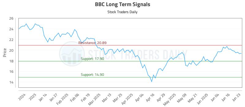 BBC Long Term Analysis for June 23 2025 BBC Long Term Analysis for June 23 2025