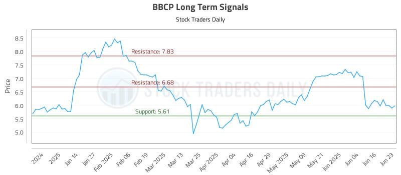 BBCP Long Term Analysis for June 23 2025