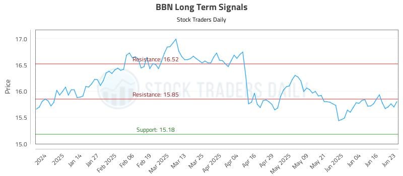 BBN Long Term Analysis for June 23 2025 BBN Long Term Analysis for June 23 2025