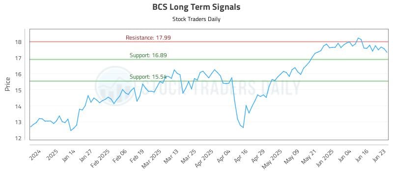BCS Long Term Analysis for June 23 2025 BCS Long Term Analysis for June 23 2025