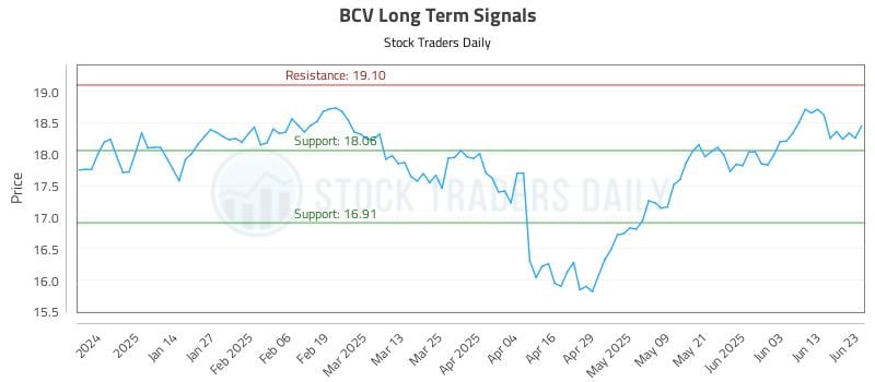 BCV Long Term Analysis for June 23 2025 BCV Long Term Analysis for June 23 2025