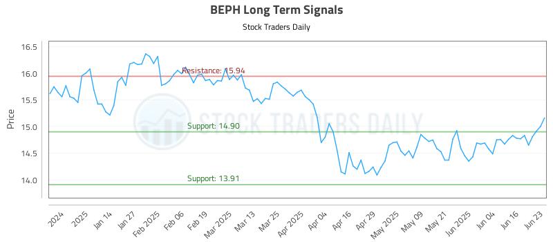 BEPH Long Term Analysis for June 23 2025 BEPH Long Term Analysis for June 23 2025