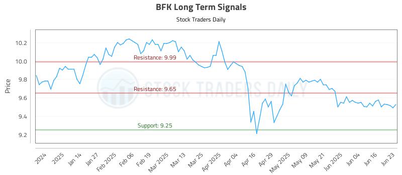 BFK Long Term Analysis for June 23 2025 BFK Long Term Analysis for June 23 2025
