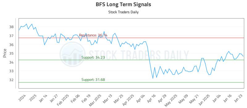 BFS Long Term Analysis for June 23 2025 BFS Long Term Analysis for June 23 2025