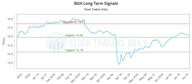 BGH Long Term Analysis for June 23 2025 BGH Long Term Analysis for June 23 2025