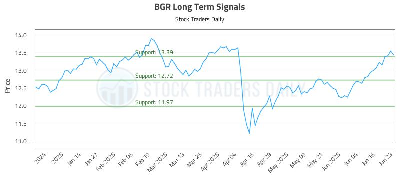 BGR Long Term Analysis for June 23 2025