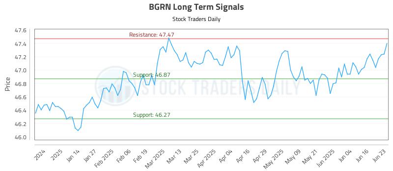 BGRN Long Term Analysis for June 23 2025 BGRN Long Term Analysis for June 23 2025