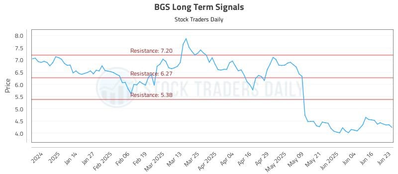 BGS Long Term Analysis for June 23 2025 BGS Long Term Analysis for June 23 2025