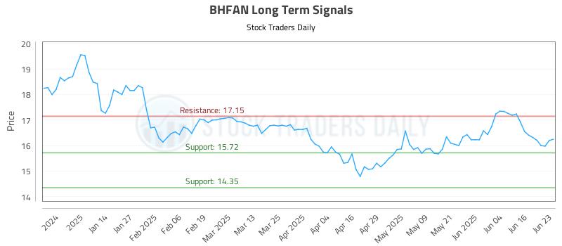 BHFAN Long Term Analysis for June 23 2025 BHFAN Long Term Analysis for June 23 2025