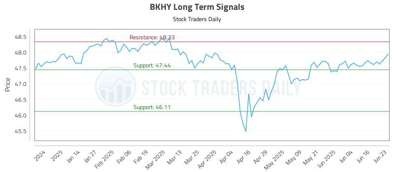 BKHY Long Term Analysis for June 23 2025 BKHY Long Term Analysis for June 23 2025