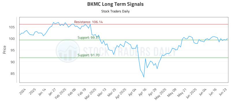 BKMC Long Term Analysis for June 23 2025