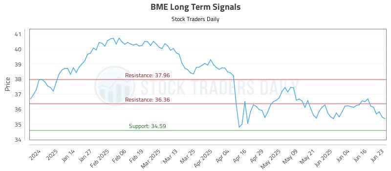 BME Long Term Analysis for June 23 2025 BME Long Term Analysis for June 23 2025