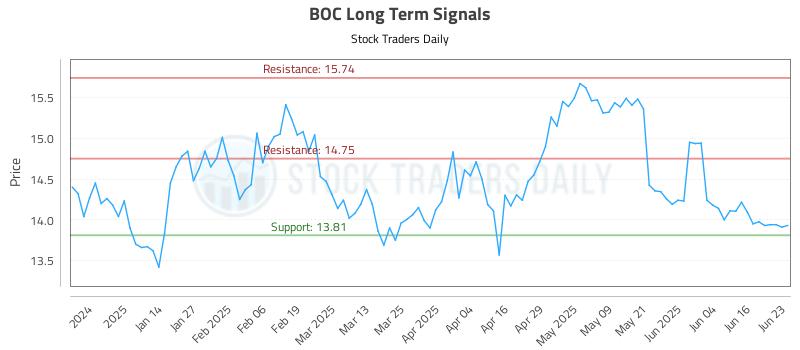 BOC Long Term Analysis for June 23 2025 BOC Long Term Analysis for June 23 2025