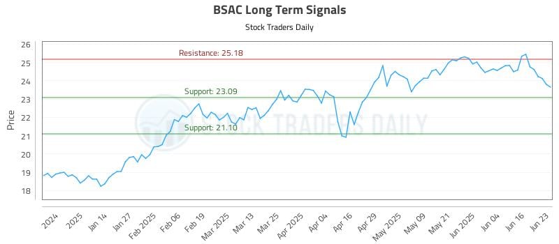 BSAC Long Term Analysis for June 23 2025 BSAC Long Term Analysis for June 23 2025