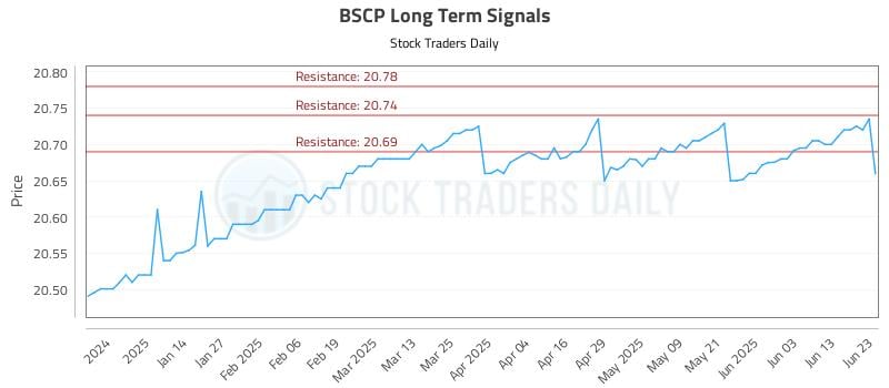 BSCP Long Term Analysis for June 23 2025 BSCP Long Term Analysis for June 23 2025