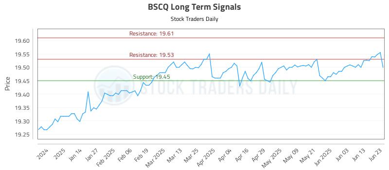 BSCQ Long Term Analysis for June 23 2025 BSCQ Long Term Analysis for June 23 2025