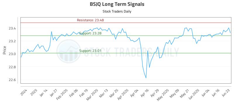 BSJQ Long Term Analysis for June 23 2025 BSJQ Long Term Analysis for June 23 2025