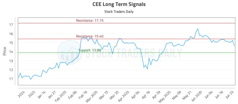 CEE Long Term Analysis for June 23 2025 CEE Long Term Analysis for June 23 2025