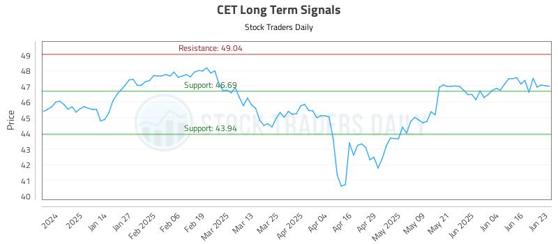 CET Long Term Analysis for June 23 2025 CET Long Term Analysis for June 23 2025