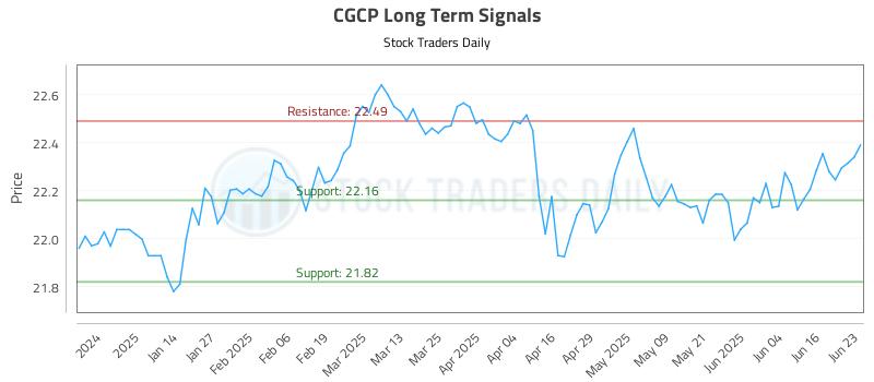 CGCP Long Term Analysis for June 23 2025 CGCP Long Term Analysis for June 23 2025