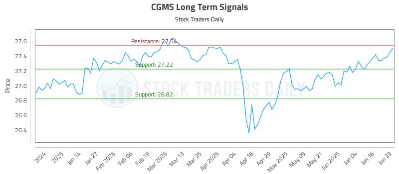 CGMS Long Term Analysis for June 23 2025