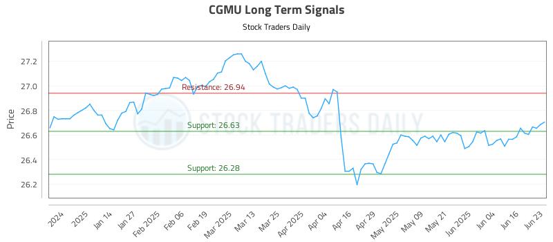 CGMU Long Term Analysis for June 23 2025