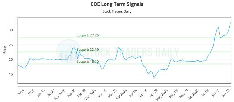 COE Long Term Analysis for June 23 2025 COE Long Term Analysis for June 23 2025