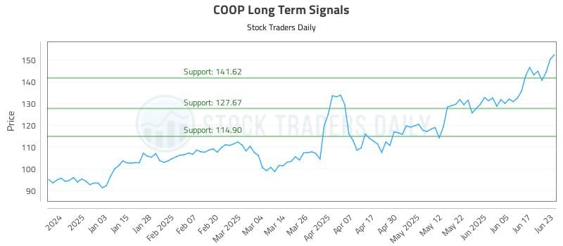 COOP Long Term Analysis for June 24 2025 COOP Long Term Analysis for June 24 2025