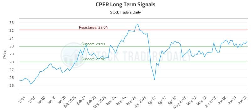 CPER Long Term Analysis for June 24 2025 CPER Long Term Analysis for June 24 2025