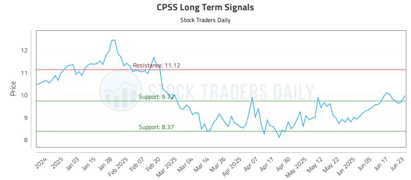 CPSS Long Term Analysis for June 24 2025 CPSS Long Term Analysis for June 24 2025