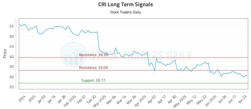 CRI Long Term Analysis for June 24 2025 CRI Long Term Analysis for June 24 2025