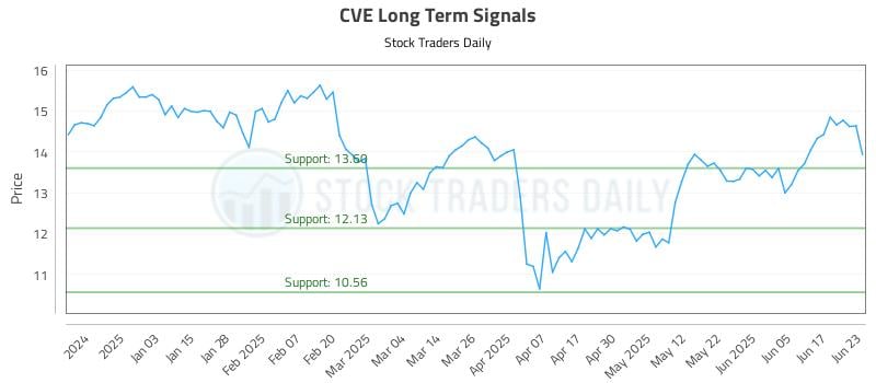 CVE Long Term Analysis for June 24 2025 CVE Long Term Analysis for June 24 2025