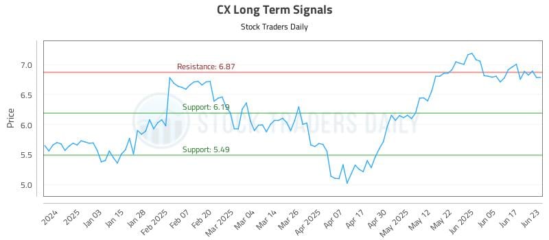 CX Long Term Analysis for June 24 2025 CX Long Term Analysis for June 24 2025