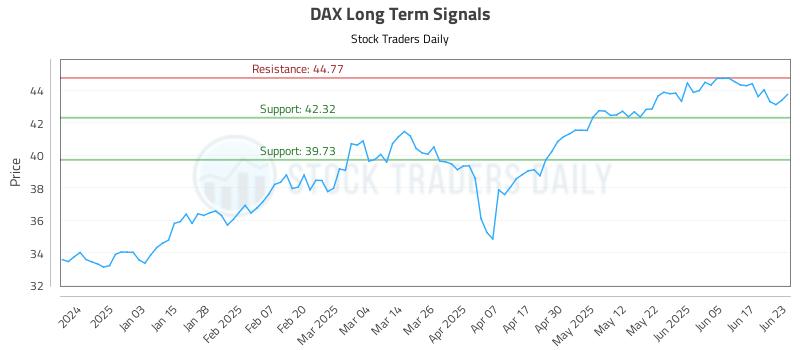 DAX Long Term Analysis for June 24 2025 DAX Long Term Analysis for June 24 2025